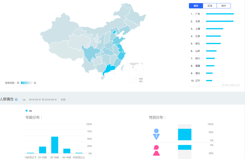 揭秘福建软件定制开发:现代企业转型的秘密武器