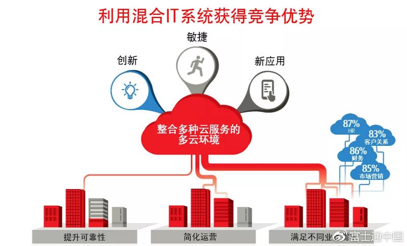 IT运维外包:企业高效运转的秘密武器
