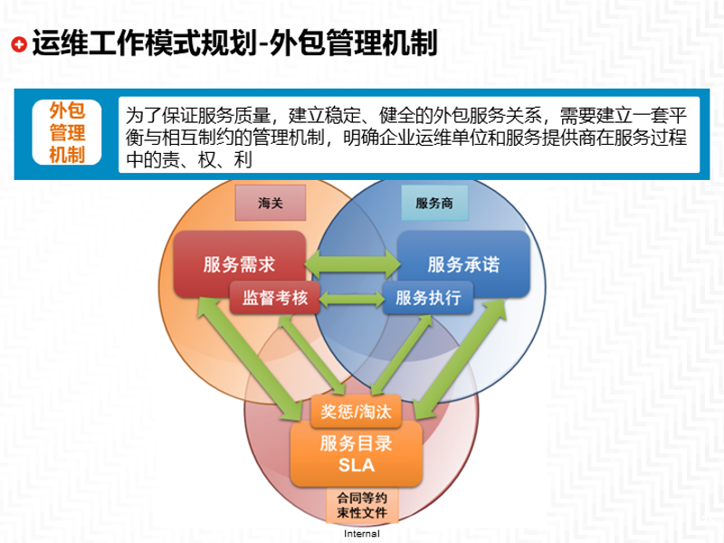 系统集成服务助力企业数字化转型