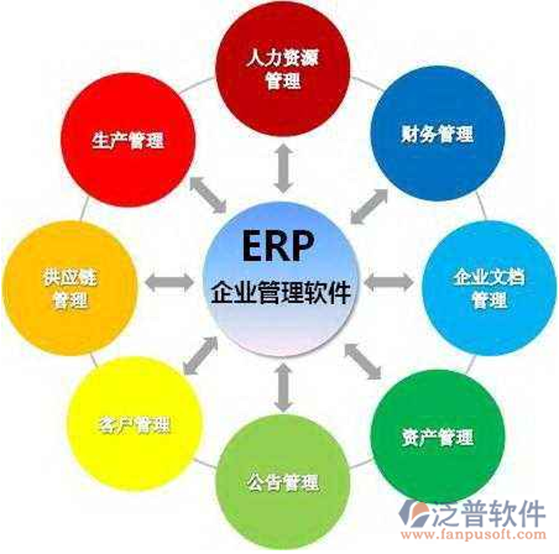 软件定制开发:为企业量身打造信息技术